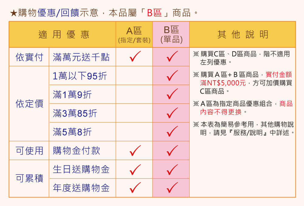 B區回饋