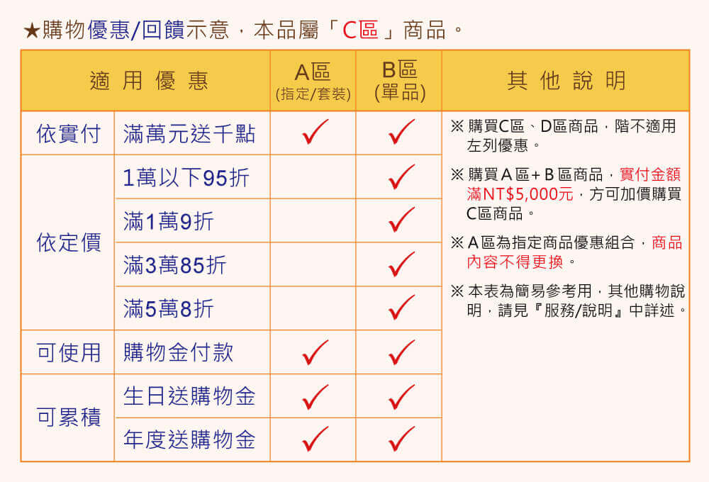 C區回饋